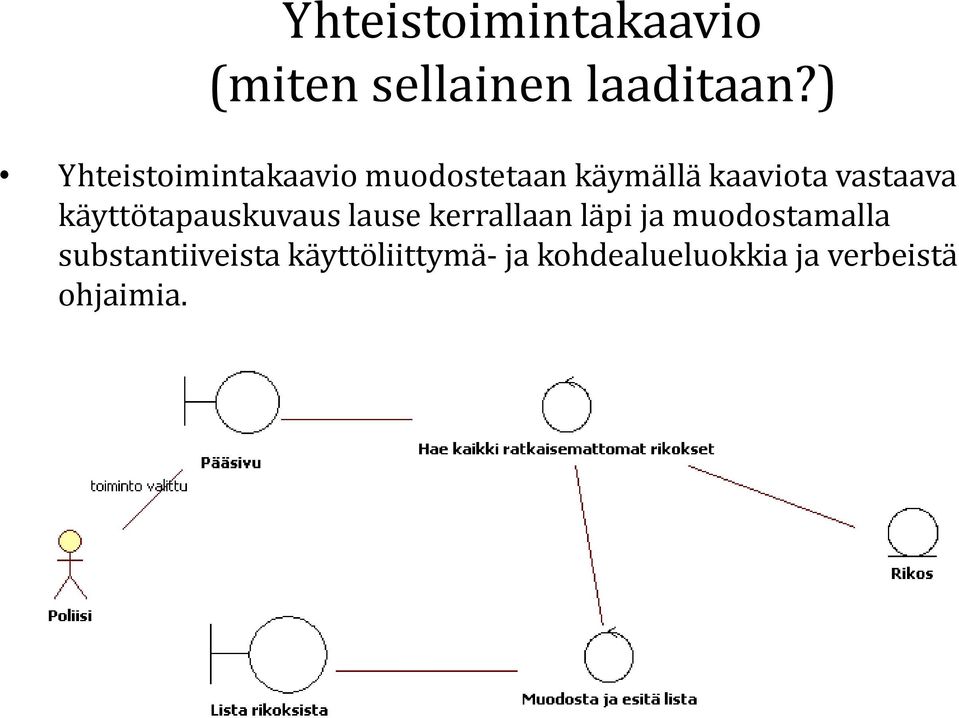 vastaava käyttötapauskuvaus lause kerrallaan läpi ja