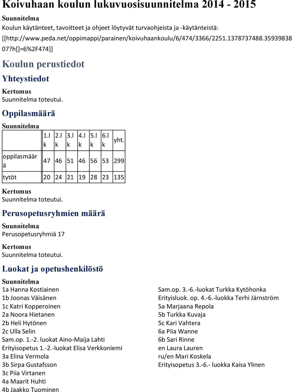 47 46 51 46 56 53 299 tytöt 20 24 21 19 28 23 135 toteutui. Perusopetusryhmien määrä Perusopetusryhmiä 17 toteutui.