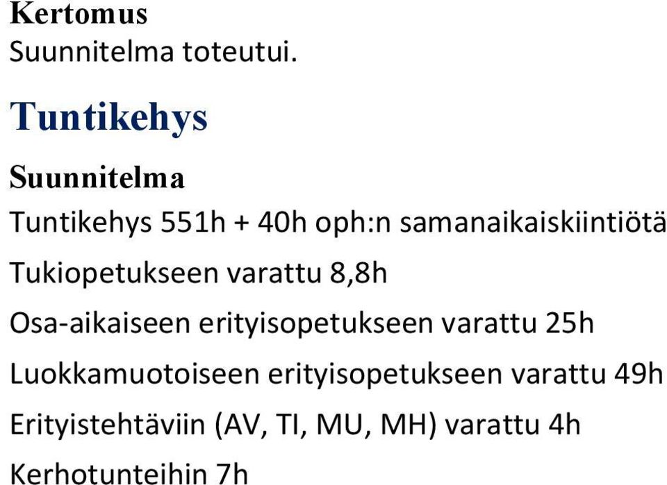 Tukiopetukseen varattu 8,8h Osa-aikaiseen erityisopetukseen