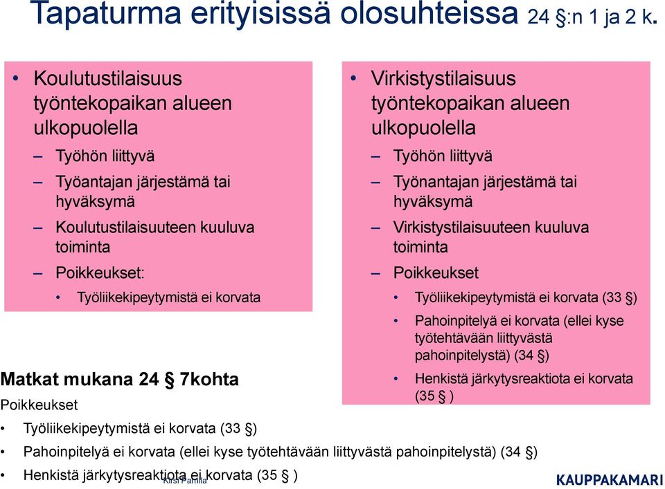 Matkat mukana 24 7kohta Poikkeukset Työliikekipeytymistä ei korvata (33 ) Virkistystilaisuus työntekopaikan alueen ulkopuolella Työhön liittyvä Työnantajan järjestämä tai hyväksymä