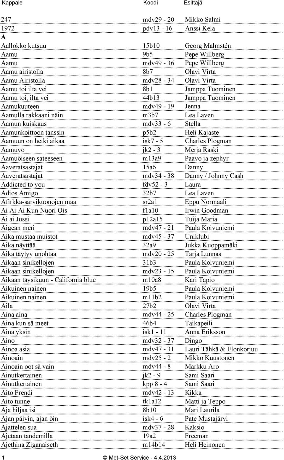 tanssin p5b2 Heli Kajaste Aamuun on hetki aikaa isk7-5 Charles Plogman Aamuyö jk2-3 Merja Raski Aamuöiseen sateeseen m13a9 Paavo ja zephyr Aaveratsastajat 15a6 Danny Aaveratsastajat mdv34-38 Danny /