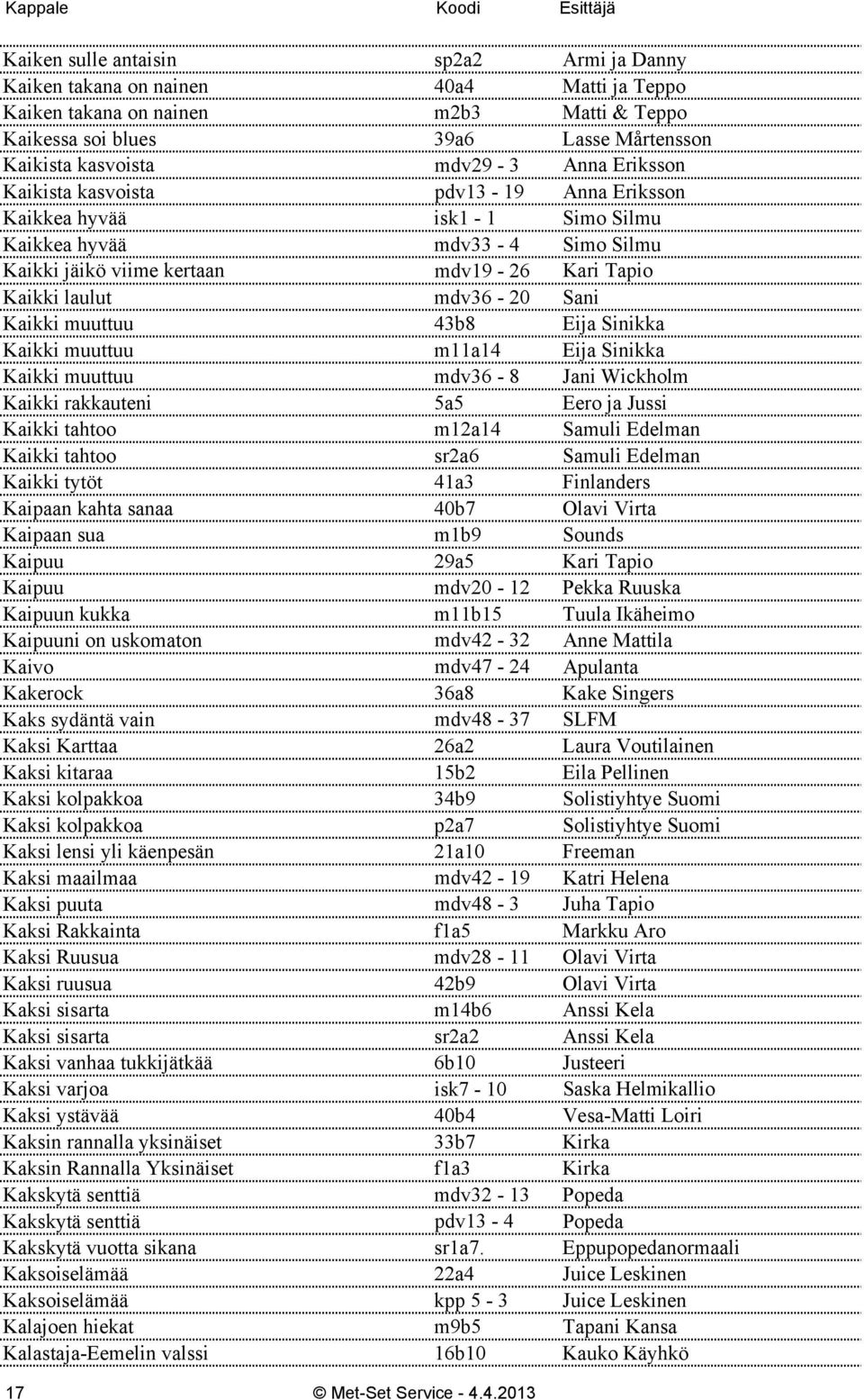Kaikki muuttuu 43b8 Eija Sinikka Kaikki muuttuu m11a14 Eija Sinikka Kaikki muuttuu mdv36-8 Jani Wickholm Kaikki rakkauteni 5a5 Eero ja Jussi Kaikki tahtoo m12a14 Samuli Edelman Kaikki tahtoo sr2a6
