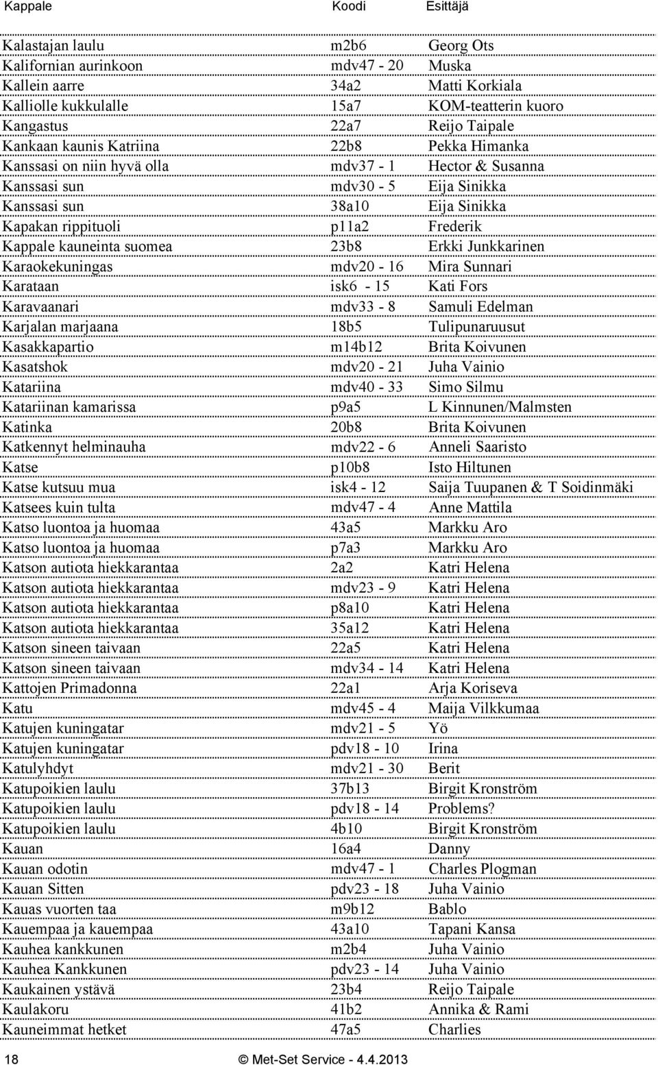 suomea 23b8 Erkki Junkkarinen Karaokekuningas mdv20-16 Mira Sunnari Karataan isk6-15 Kati Fors Karavaanari mdv33-8 Samuli Edelman Karjalan marjaana 18b5 Tulipunaruusut Kasakkapartio m14b12 Brita