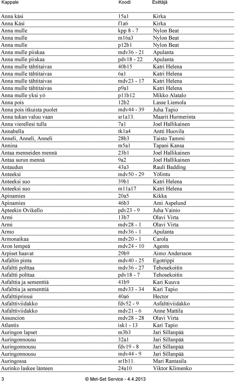 p11b12 Mikko Alatalo Anna pois 12b2 Lasse Liemola Anna pois itkuista puolet mdv44-39 Juha Tapio Anna tukan valuu vaan sr1a13.