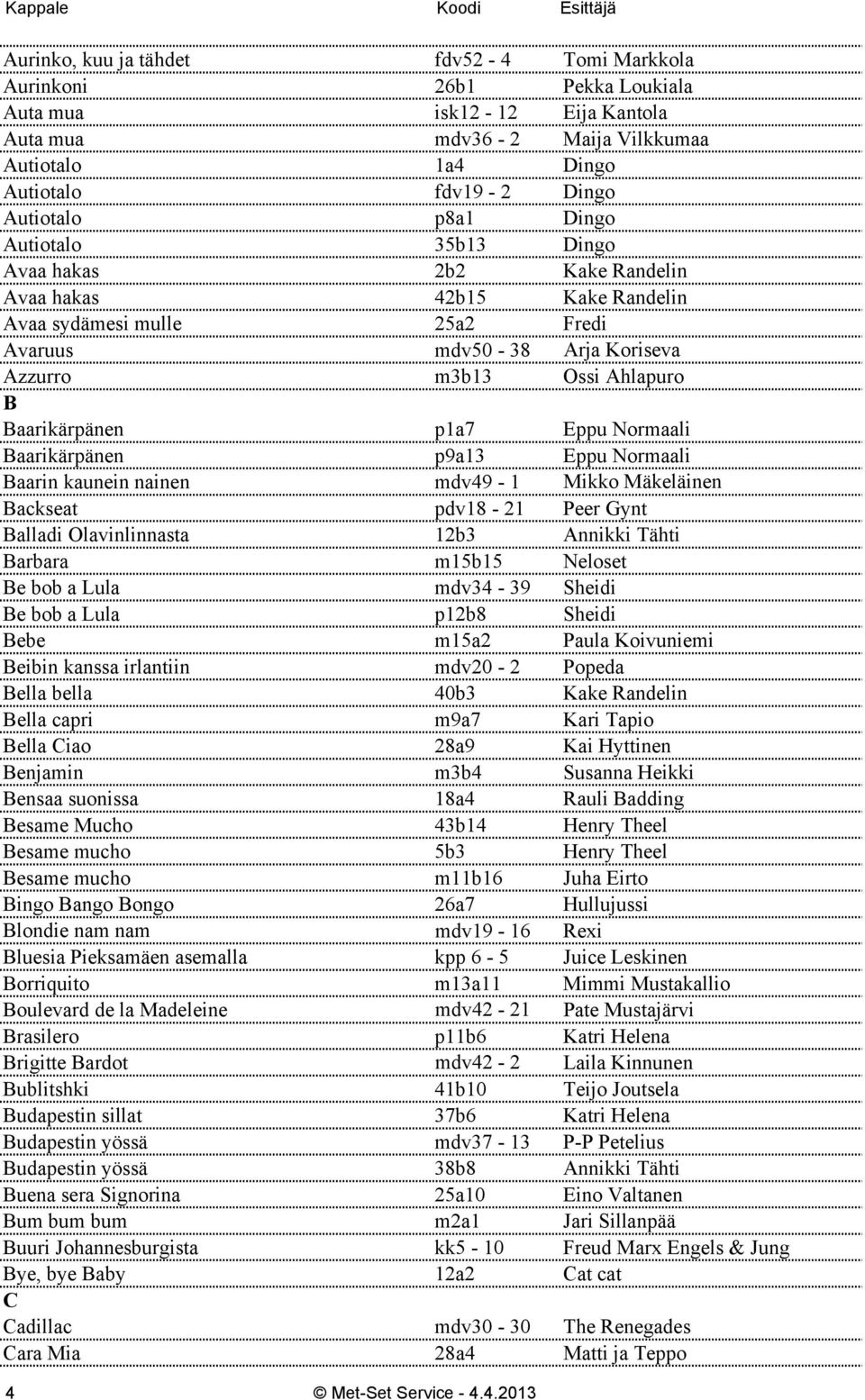 Eppu Normaali Baarikärpänen p9a13 Eppu Normaali Baarin kaunein nainen mdv49-1 Mikko Mäkeläinen Backseat pdv18-21 Peer Gynt Balladi Olavinlinnasta 12b3 Annikki Tähti Barbara m15b15 Neloset Be bob a