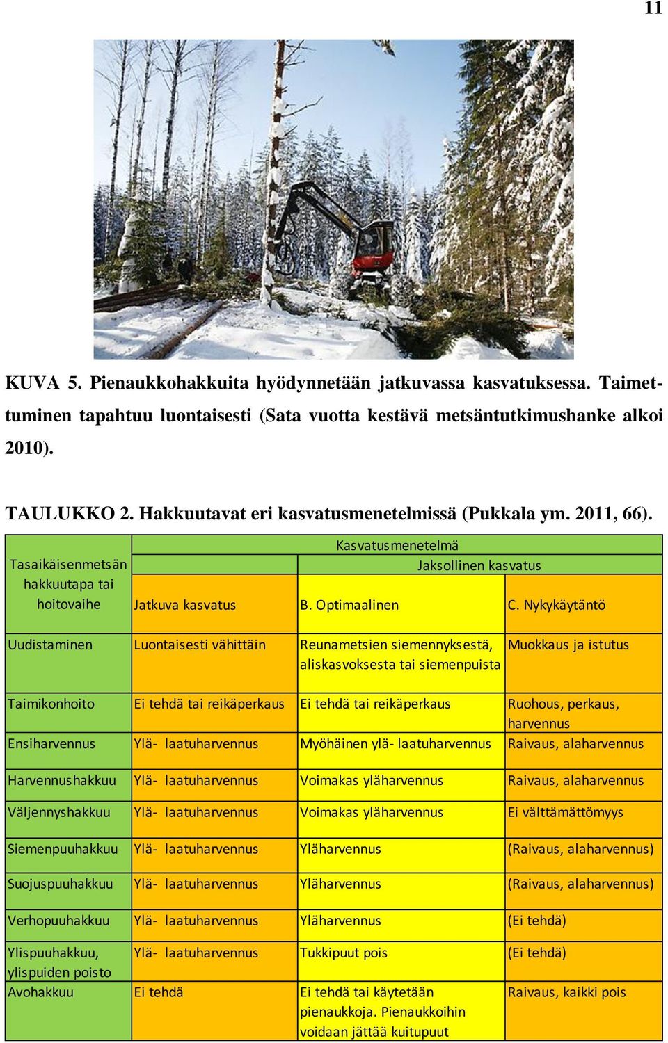 Nykykäytäntö Uudistaminen Luontaisesti vähittäin Reunametsien siemennyksestä, Muokkaus ja istutus aliskasvoksesta tai siemenpuista Taimikonhoito Ei tehdä tai reikäperkaus Ei tehdä tai reikäperkaus