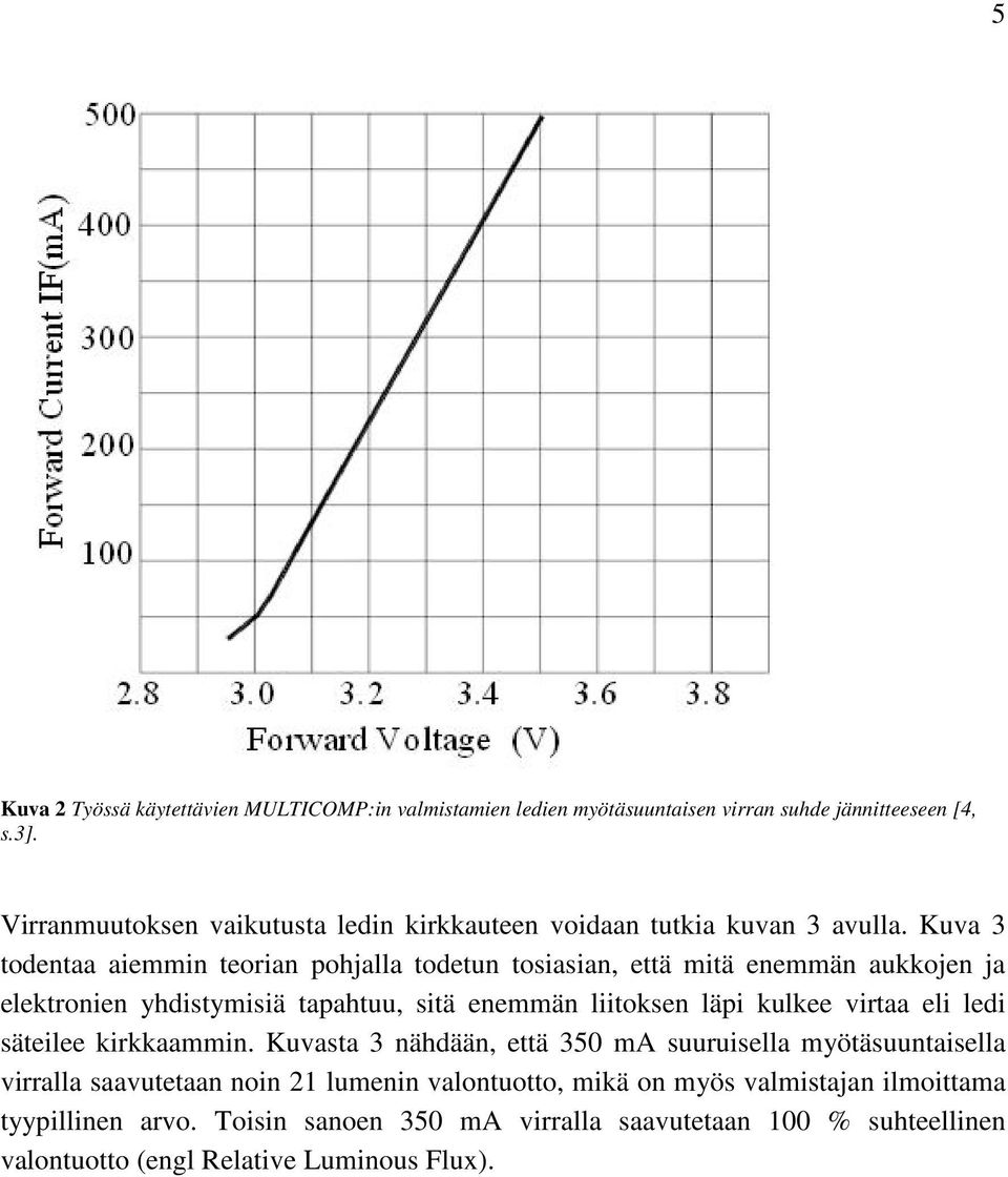 Kuva 3 todentaa aiemmin teorian pohjalla todetun tosiasian, että mitä enemmän aukkojen ja elektronien yhdistymisiä tapahtuu, sitä enemmän liitoksen läpi kulkee