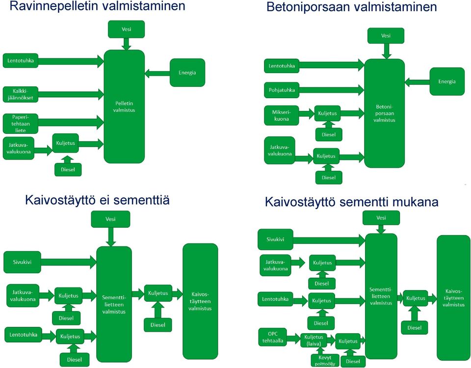 valmistaminen Kaivostäyttö