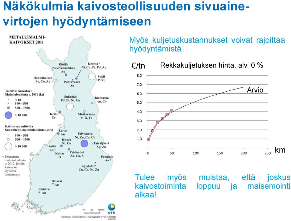 hyödyntämistä /tn Rekkakuljetuksen hinta, alv.