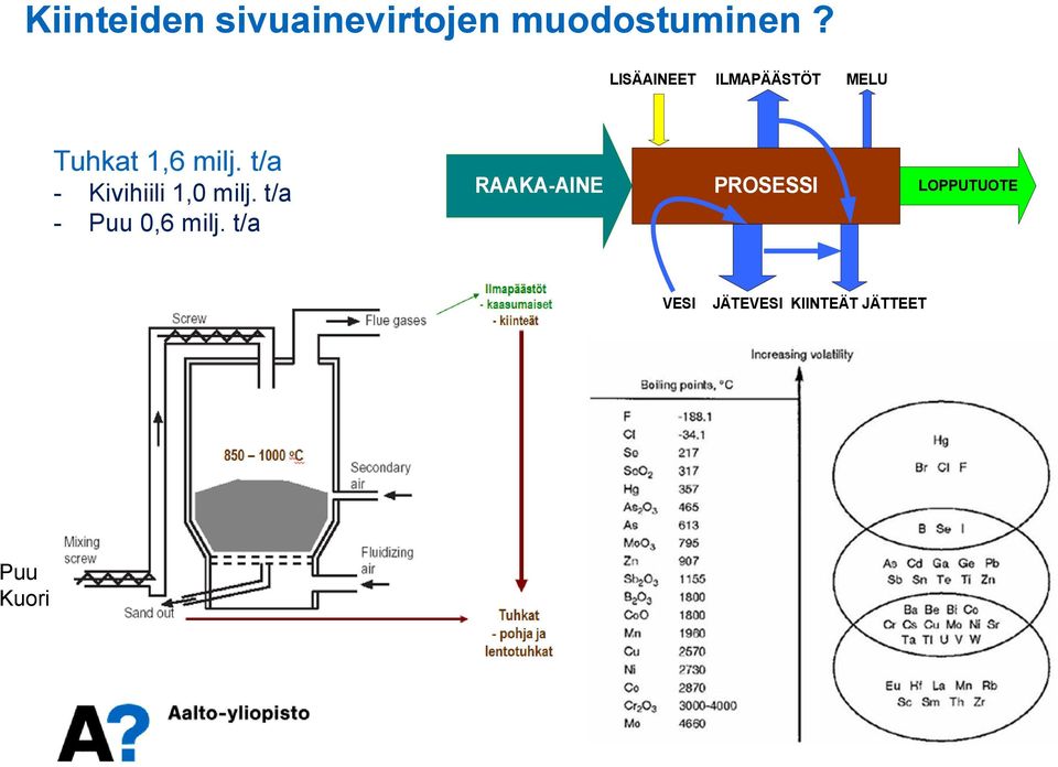 t/a - Kivihiili 1,0 milj. t/a - Puu 0,6 milj.