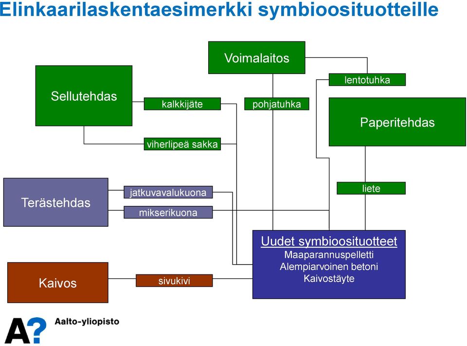 sakka Terästehdas jatkuvavalukuona mikserikuona liete Kaivos