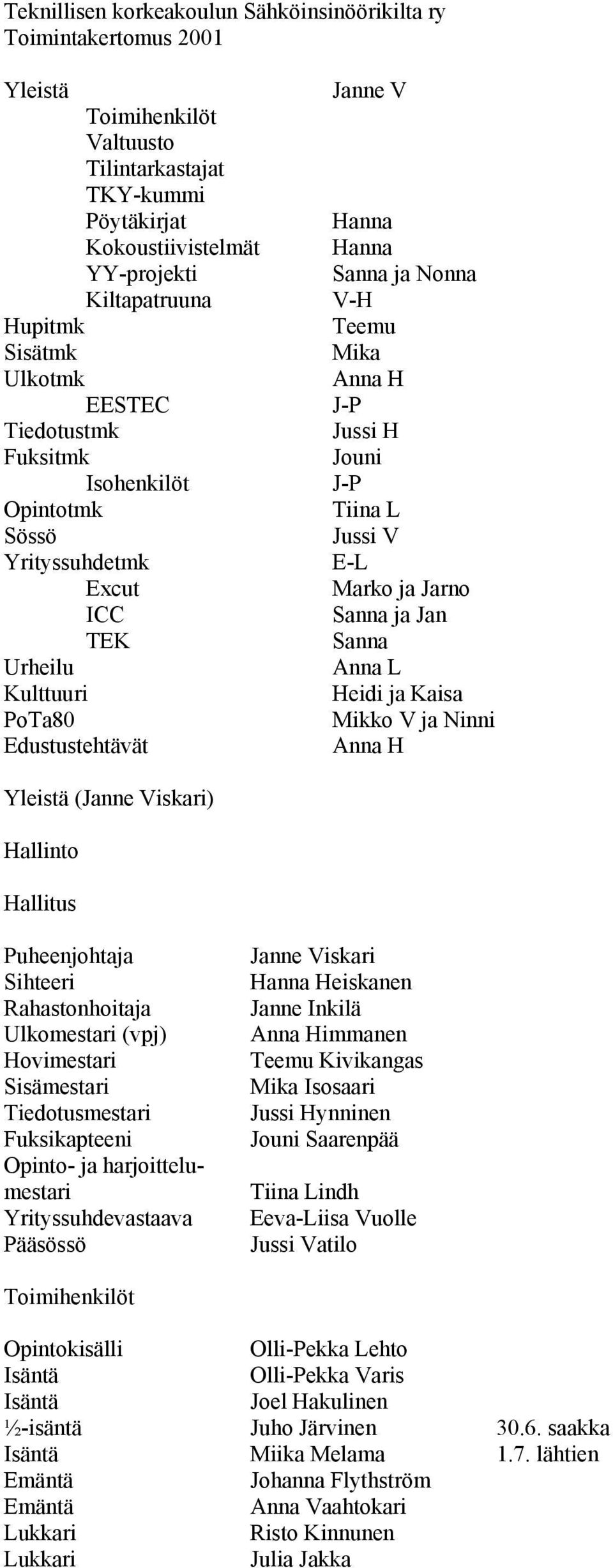 J-P Jussi H Jouni J-P Tiina L Jussi V E-L Marko ja Jarno Sanna ja Jan Sanna Anna L Heidi ja Kaisa Mikko V ja Ninni Anna H Yleistä (Janne Viskari) Hallinto Hallitus Puheenjohtaja Sihteeri