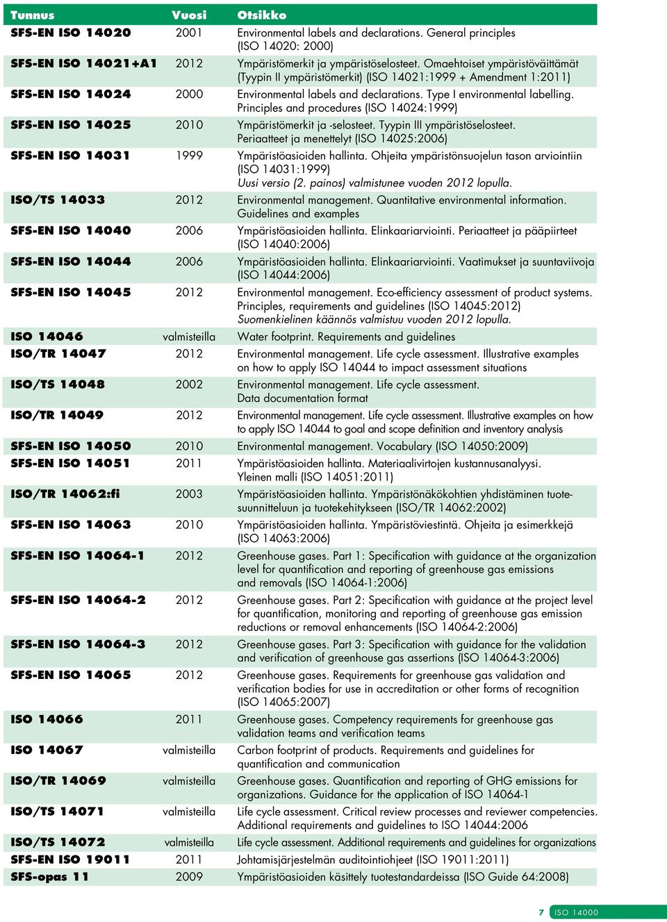 Principles and procedures (ISO 14024:1999) SFS-EN ISO 14025 2010 Ympäristömerkit ja -selosteet. Tyypin III ympäristöselosteet.