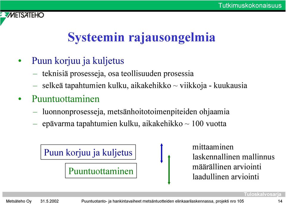 epävarma tapahtumien kulku, aikakehikko ~ 100 vuotta Puun korjuu ja kuljetus Puuntuottaminen mittaaminen laskennallinen