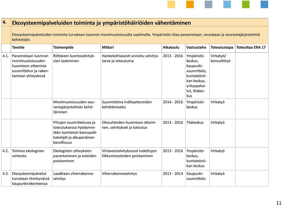 4.1. Parannetaan luonnon monimuotoisuuden huomioon ottamista suunnittelun ja rakentamisen yhteydessä Riittävien luontoselvityksien laatiminen Hankekohtaisesti arvioitu selvitystarve ja toteutuma