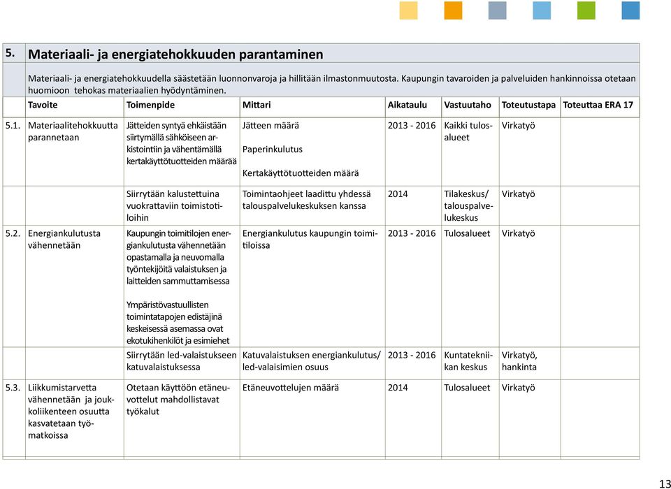 5.1. Materiaalitehokkuutta parannetaan Jätteiden syntyä ehkäistään siirtymällä sähköiseen arkistointiin ja vähentämällä kertakäyttötuotteiden määrää Jätteen määrä Paperinkulutus Kertakäyttötuotteiden