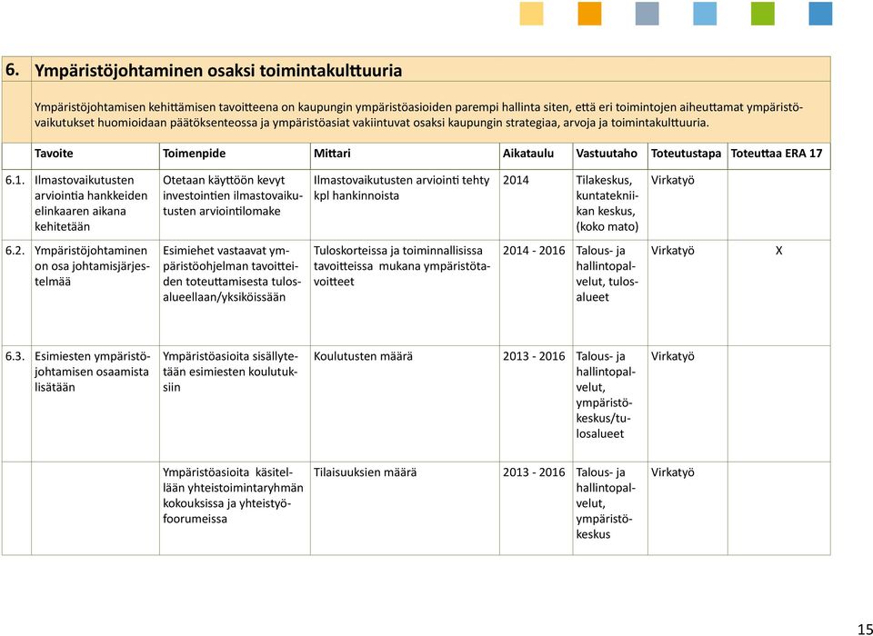 Tavoite Toimenpide Mittari Aikataulu Vastuutaho Toteutustapa Toteuttaa ERA 17