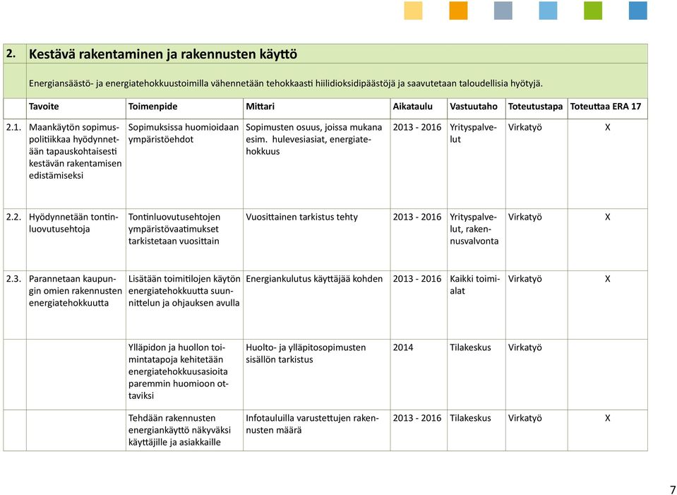 2.1. Maankäytön sopimuspolitiikkaa hyödynnetään tapauskohtaisesti kestävän rakentamisen edistämiseksi Sopimuksissa huomioidaan ympäristöehdot Sopimusten osuus, joissa mukana esim.