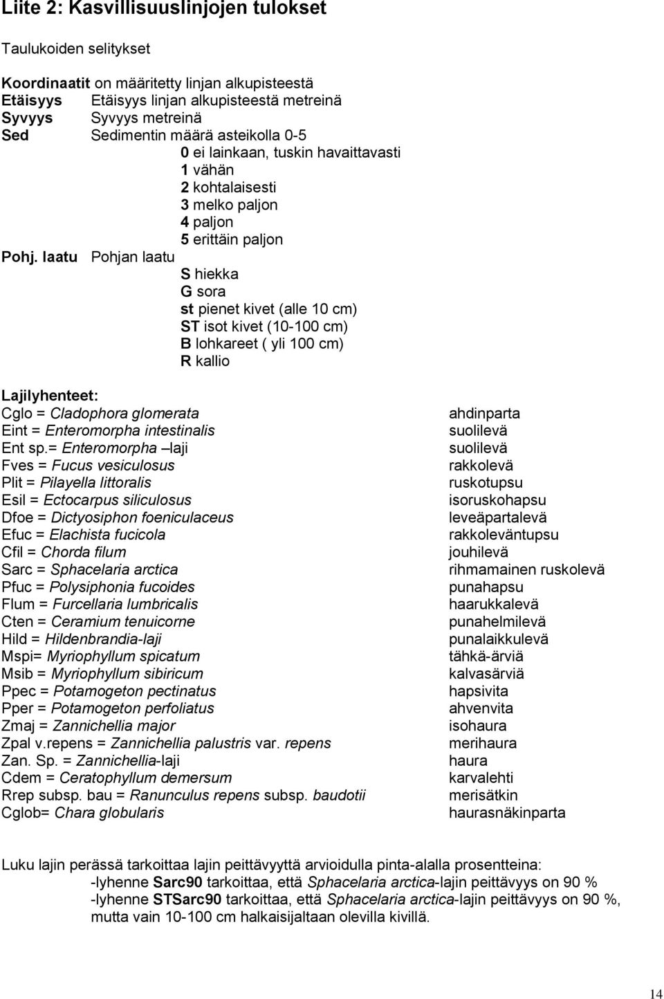 laatu Pohjan laatu S hiekka G sora st pienet kivet (alle 10 cm) ST isot kivet (10-100 cm) B lohkareet ( yli 100 cm) R kallio Lajilyhenteet: Cglo = Cladophora glomerata Eint = Enteromorpha