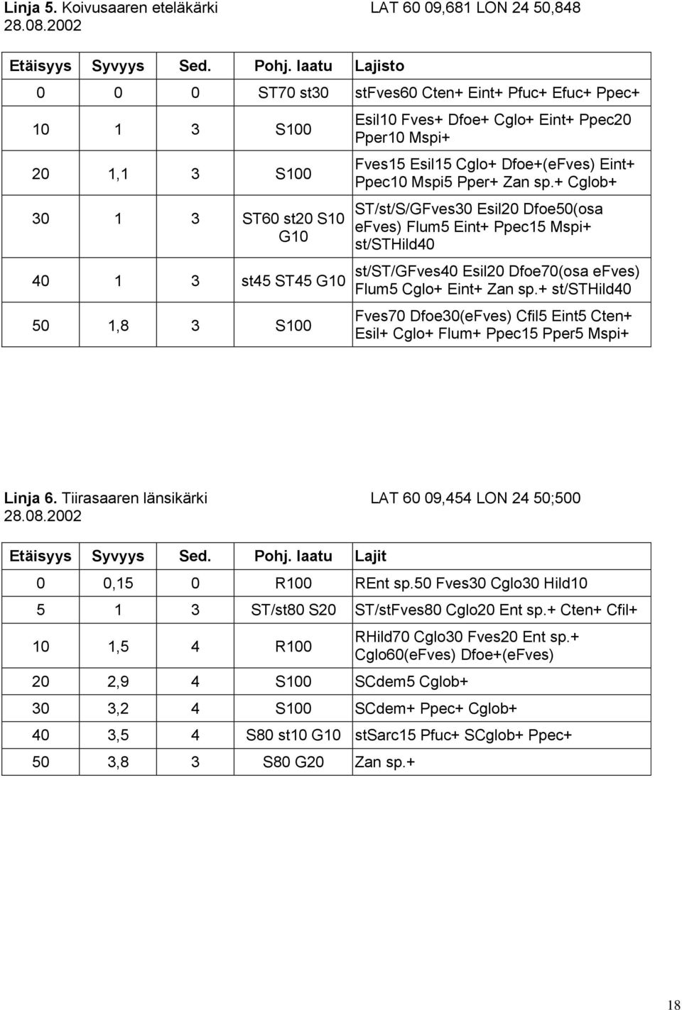 Mspi+ Fves15 Esil15 Cglo+ Dfoe+(eFves) Eint+ Ppec10 Mspi5 Pper+ Zan sp.