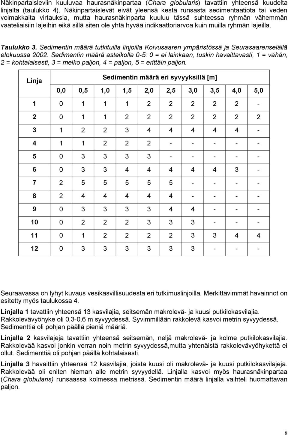 ole yhtä hyvää indikaattoriarvoa kuin muilla ryhmän lajeilla. Taulukko 3. Sedimentin määrä tutkituilla linjoilla Koivusaaren ympäristössä ja Seurasaarenselällä elokuussa 2002.