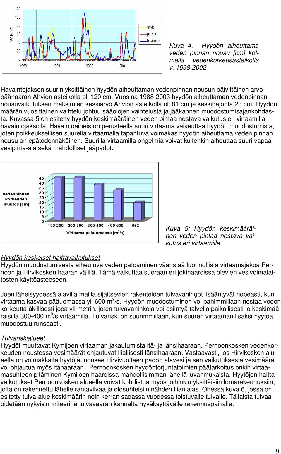 Vuosina 1988-2003 hyydön aiheuttaman vedenpinnan nousuvaikutuksen maksimien keskiarvo Ahvion asteikolla oli 81 cm ja keskihajonta 23 cm.