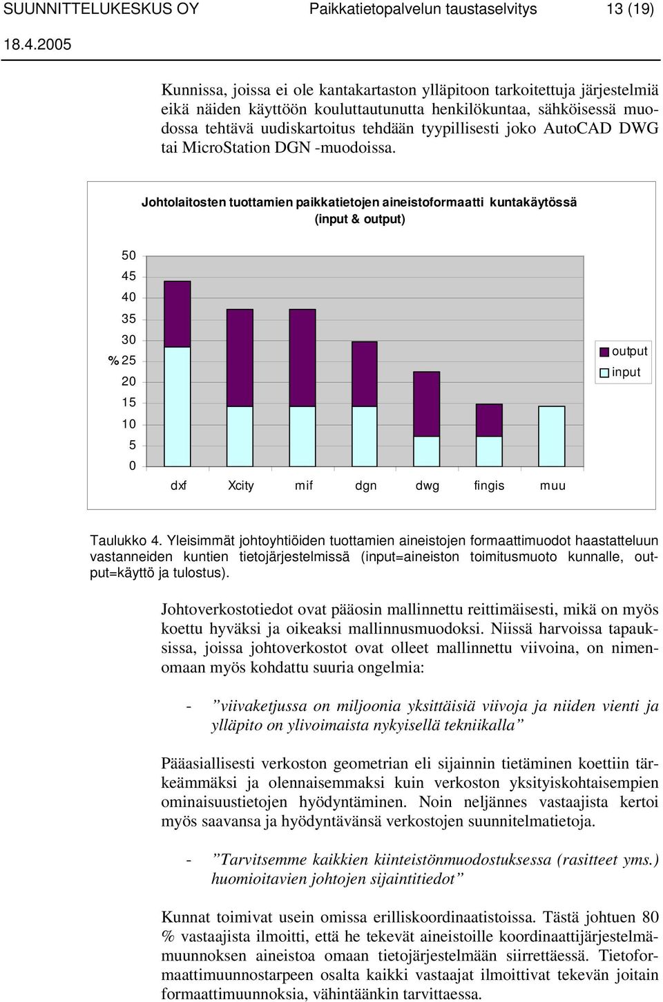 Johtolaitosten tuottamien paikkatietojen aineistoformaatti kuntakäytössä (input & output) 50 45 40 35 30 % 25 20 15 10 5 0 dxf Xcity mif dgn dwg fingis muu output input Taulukko 4.