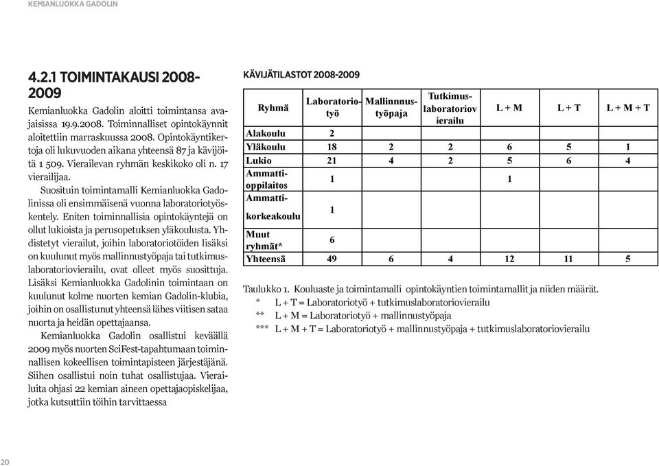 Suosituin toimintamalli Kemianluokka Gadolinissa oli ensimmäisenä vuonna laboratoriotyöskentely. Eniten toiminnallisia opintokäyntejä on ollut lukioista ja perusopetuksen yläkoulusta.