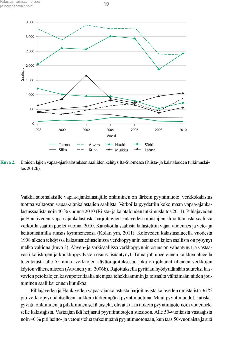 Vaikka suomalaisille vapaa-ajankalastajille onkiminen on tärkein pyyntimuoto, verkkokalastus tuottaa valtaosan vapaa-ajankalastajien saaliista.