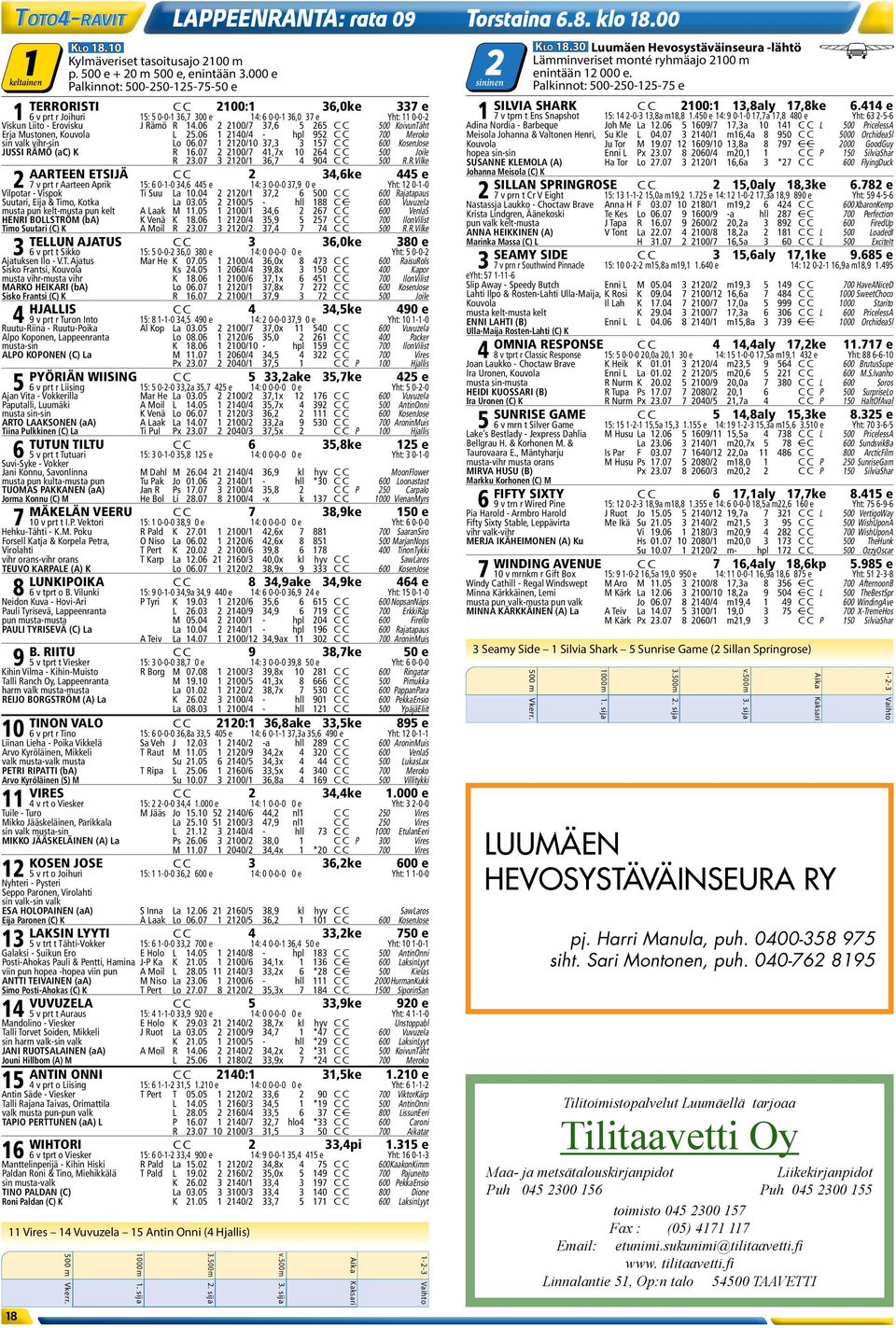 414 e 1 6 v prt r Joihuri 15: 5 0-0-1 36,7 300 e 14: 6 0-0-1 36,0 37 e Yht: 11 0-0-2 1 7 v tprn t Ens Snapshot 15: 14 2-0-3 13,8a m18,8 1.