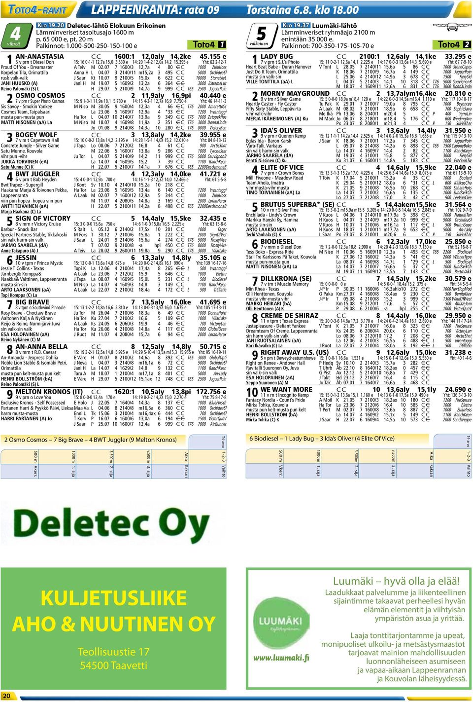 295 e 1 5 v prn t Diesel Don 15: 16 0-1-1 12,7a 15,0 3.530 e 14: 20 1-4-2 12,0a 14,2 15.395 e Yht: 62 2-12-7 1 7 v prn t S.J. s Photo 15: 11 0-2-1 12,6a 14,1 2.225 e 14: 17 0-0-3 13,6a 14,3 5.