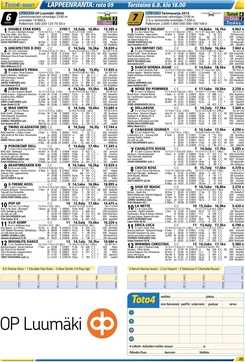 962 e 1 5 v prn r Northern Ensign 15: 9 1-0-0 15,1a 1.150 e 14: 25 2-2-2 14,5a 5.180 e Yht: 49 4-4-4 1 5 v trn t Silver Pine 15: 12 1-0-1 16,8a 16,7 2.972 e 14: 7 1-0-1 18,5a 18,9 1.