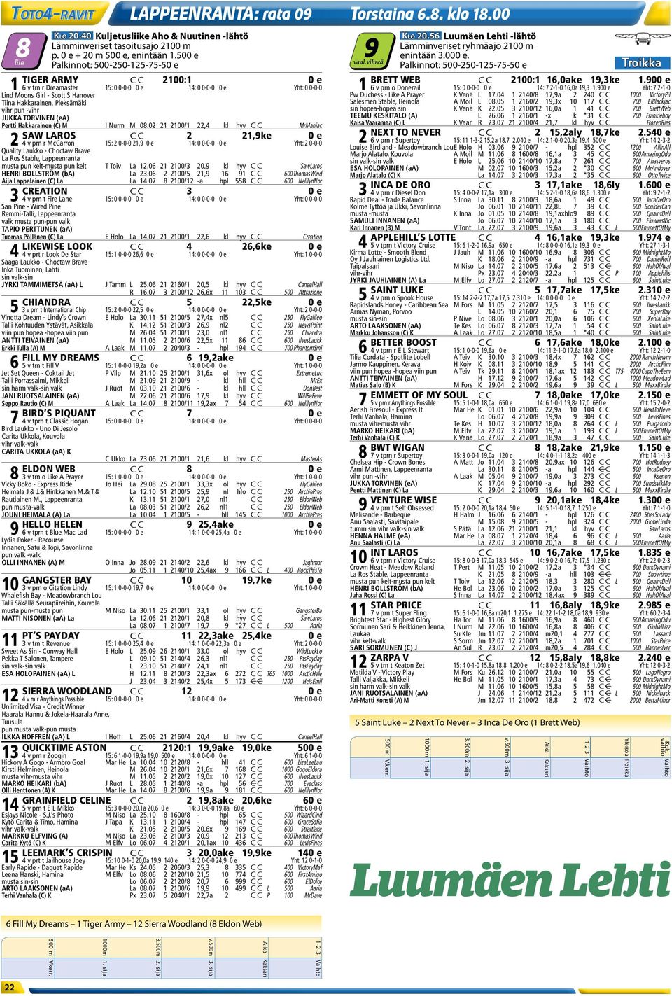 900 e 1 6 v trn r Dreamaster 15: 0 0-0-0 0 e 14: 0 0-0-0 0 e Yht: 0 0-0-0 1 6 v prn o Donerail 15: 0 0-0-0 0 e 14: 7 2-1-0 16,0a 19,3 1.