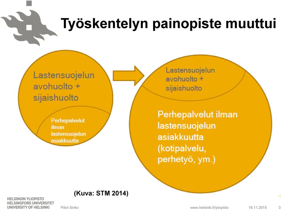 muuttui (Kuva:
