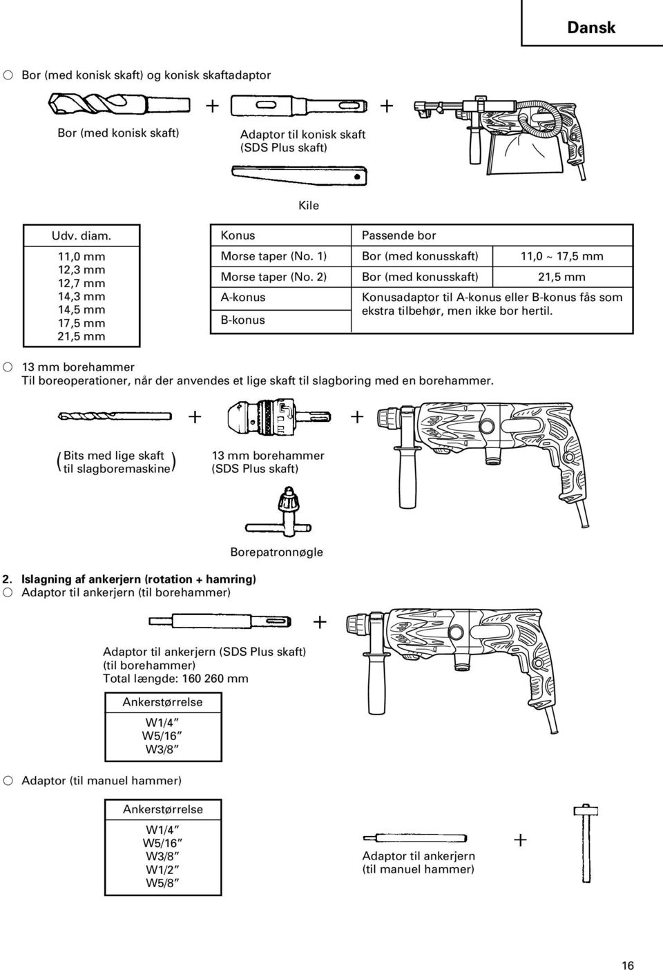 2) Bor (med konusskaft) 21,5 mm A-konus Konusadaptor til A-konus eller B-konus fås som B-konus ekstra tilbehør, men ikke bor hertil.