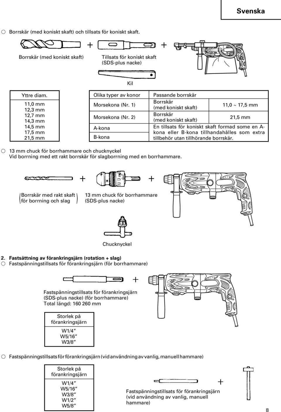 2) Borrskär (med koniskt skaft) 21,5 mm A-kona En tillsats för koniskt skaft formad some en A- kona eller B-kona tillhandahålles som extra B-kona tillbehör utan tillhörande borrskär.