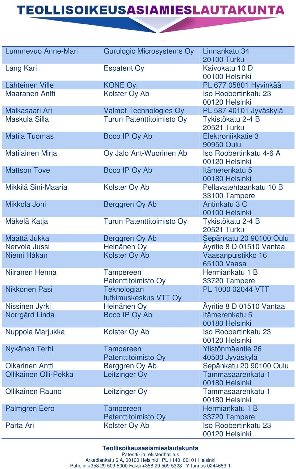 Ab Iso Roobertinkatu 4-6 A Mattson Tove Boco IP Ab Itämerenkatu 5 Mikkilä Sini-Maaria Kolster Ab Pellavatehtaankatu 10 B Mikkola Joni Berggren Ab Antinkatu 3 C Mäkelä Katja Turun Tykistökatu 2-4 B