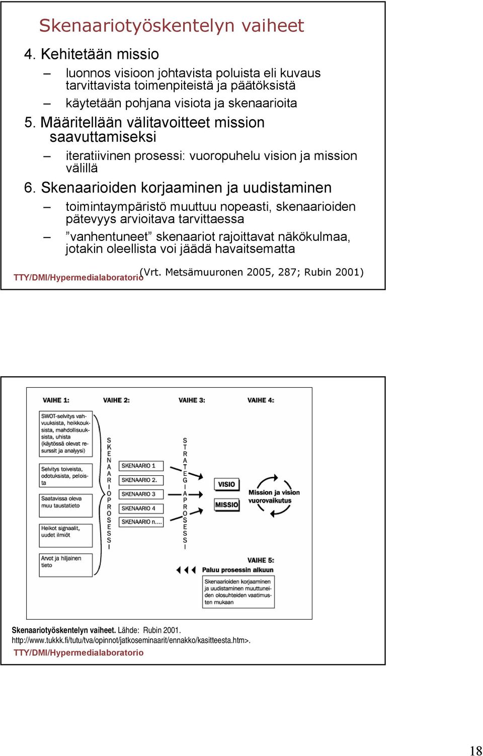 Määritellään välitavoitteet mission saavuttamiseksi iteratiivinen prosessi: vuoropuhelu vision ja mission välillä 6.