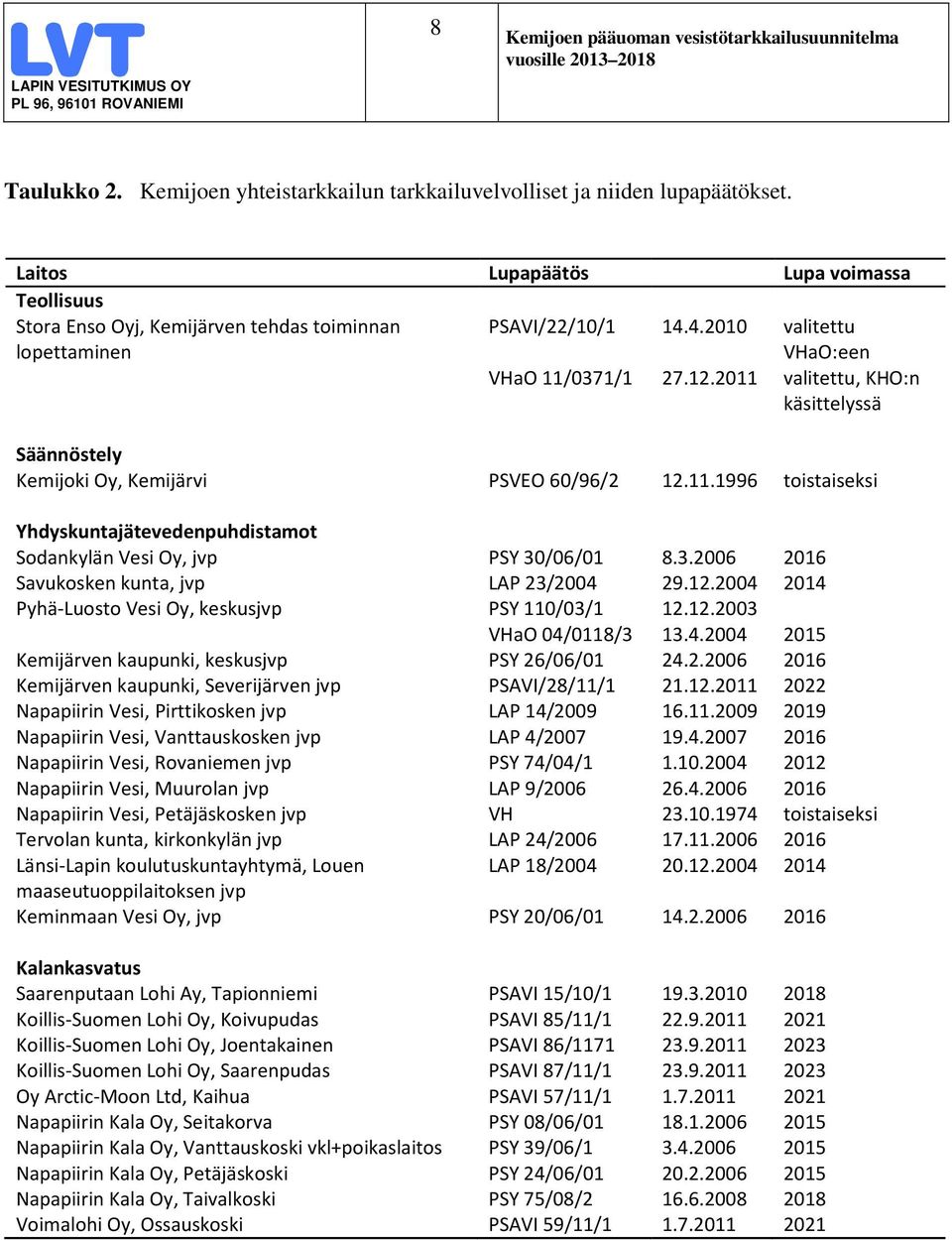 2011 valitettu, KHO:n käsittelyssä Säännöstely Kemijoki Oy, Kemijärvi PSVEO 60/96/2 12.11.1996 toistaiseksi Yhdyskuntajätevedenpuhdistamot Sodankylän Vesi Oy, jvp PSY 30