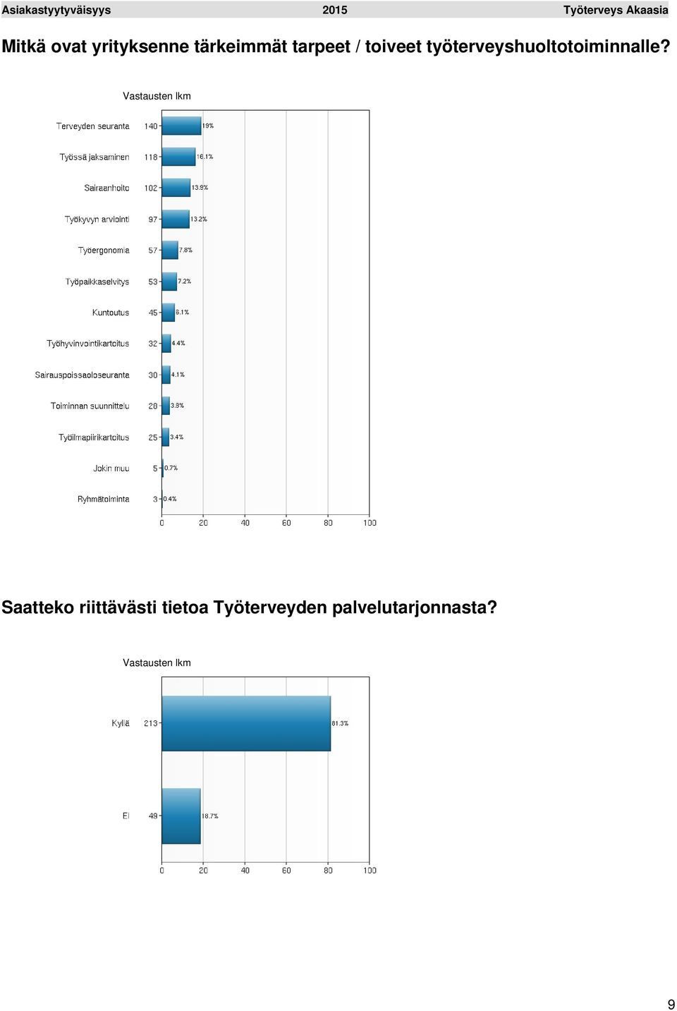 työterveyshuoltotoiminnalle?