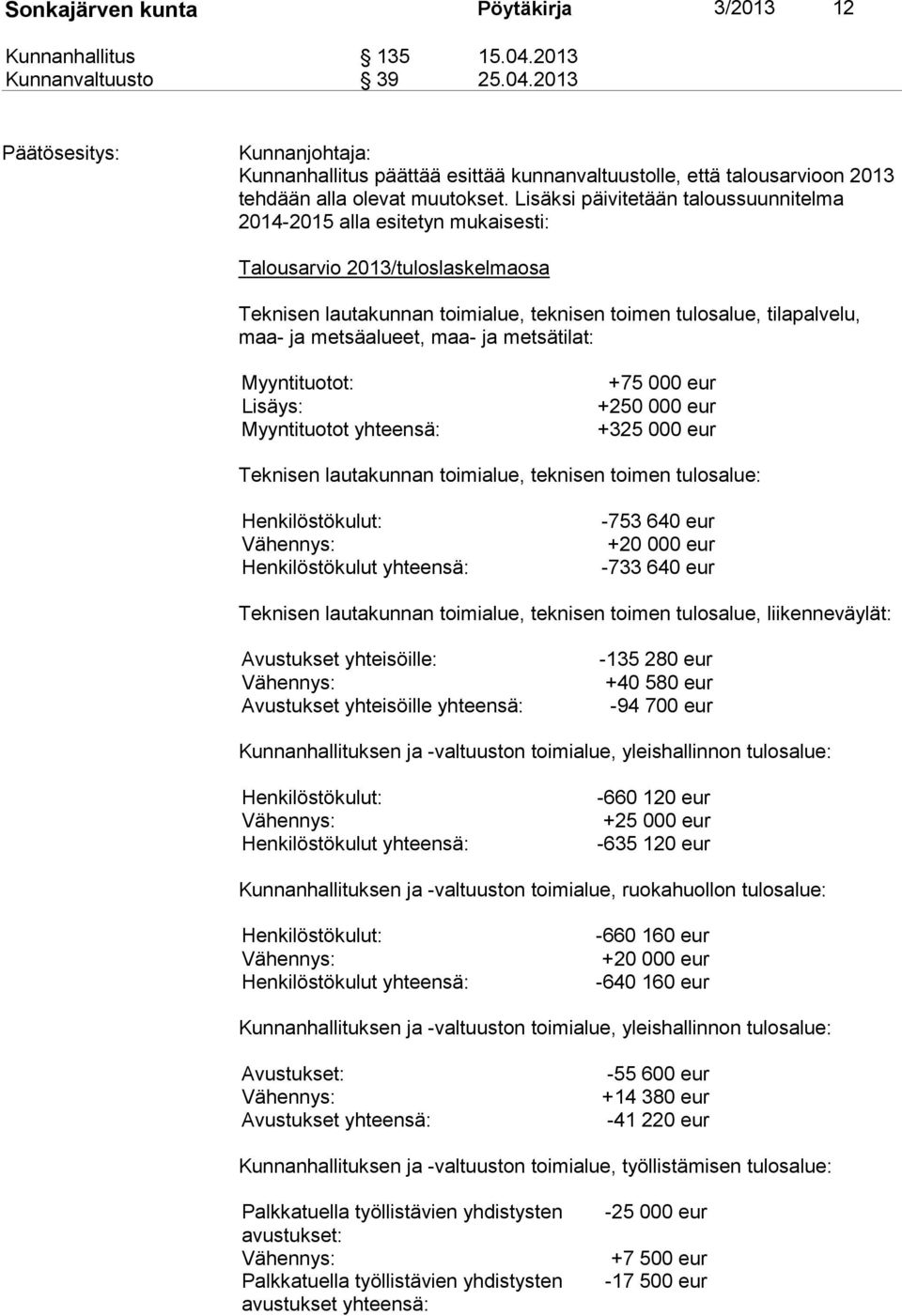 metsäalueet, maa- ja metsätilat: Myyntituotot: Lisäys: Myyntituotot yhteensä: +75 000 eur +250 000 eur +325 000 eur Teknisen lautakunnan toimialue, teknisen toimen tulosalue: Henkilöstökulut: