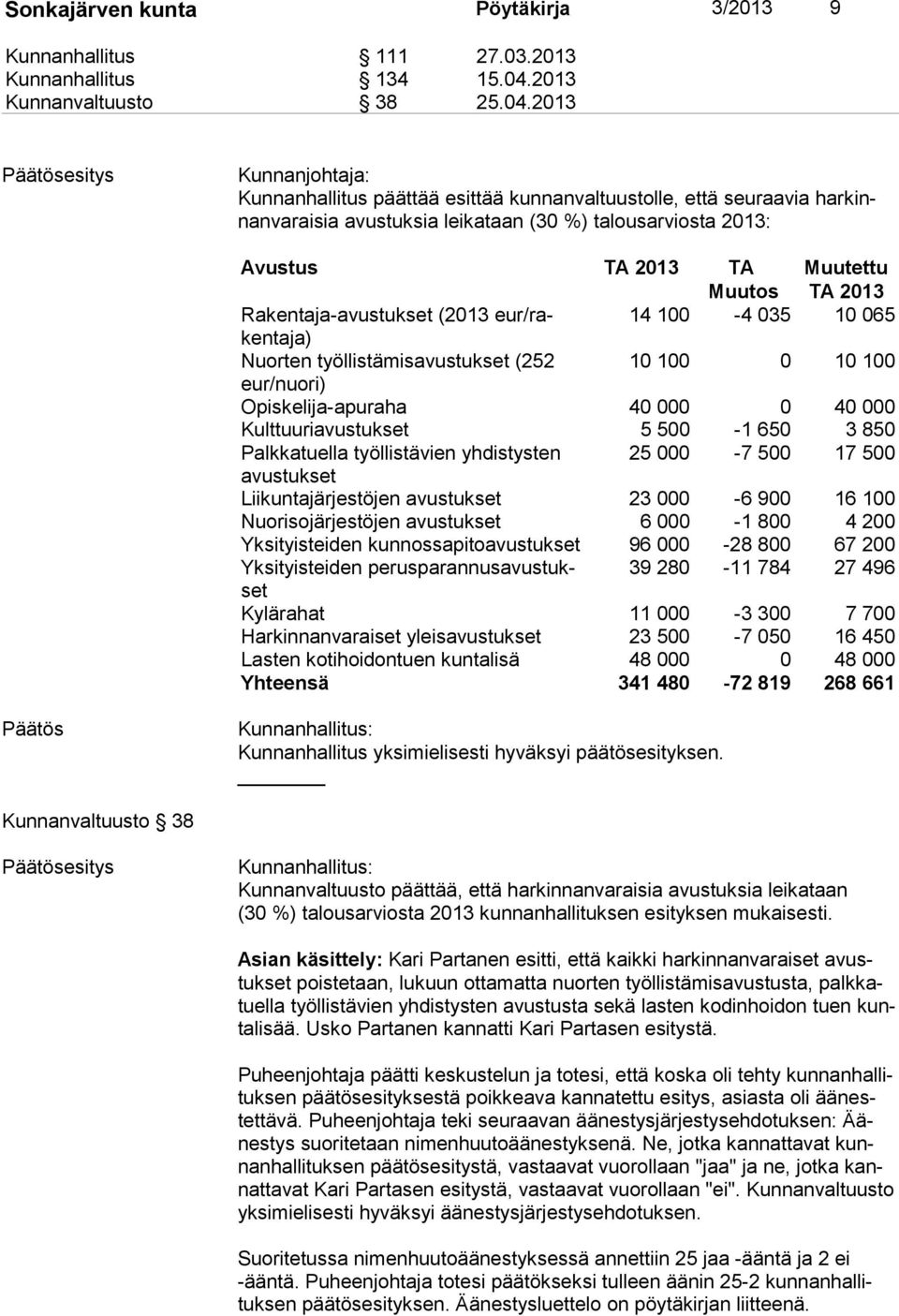 2013 esitys Kunnanjohtaja: Kunnanhallitus päättää esittää kunnanvaltuustolle, että seuraavia har kinnan va rai sia avustuksia leikataan (30 %) talousarviosta 2013: Avustus TA 2013 TA Muutos Muutettu