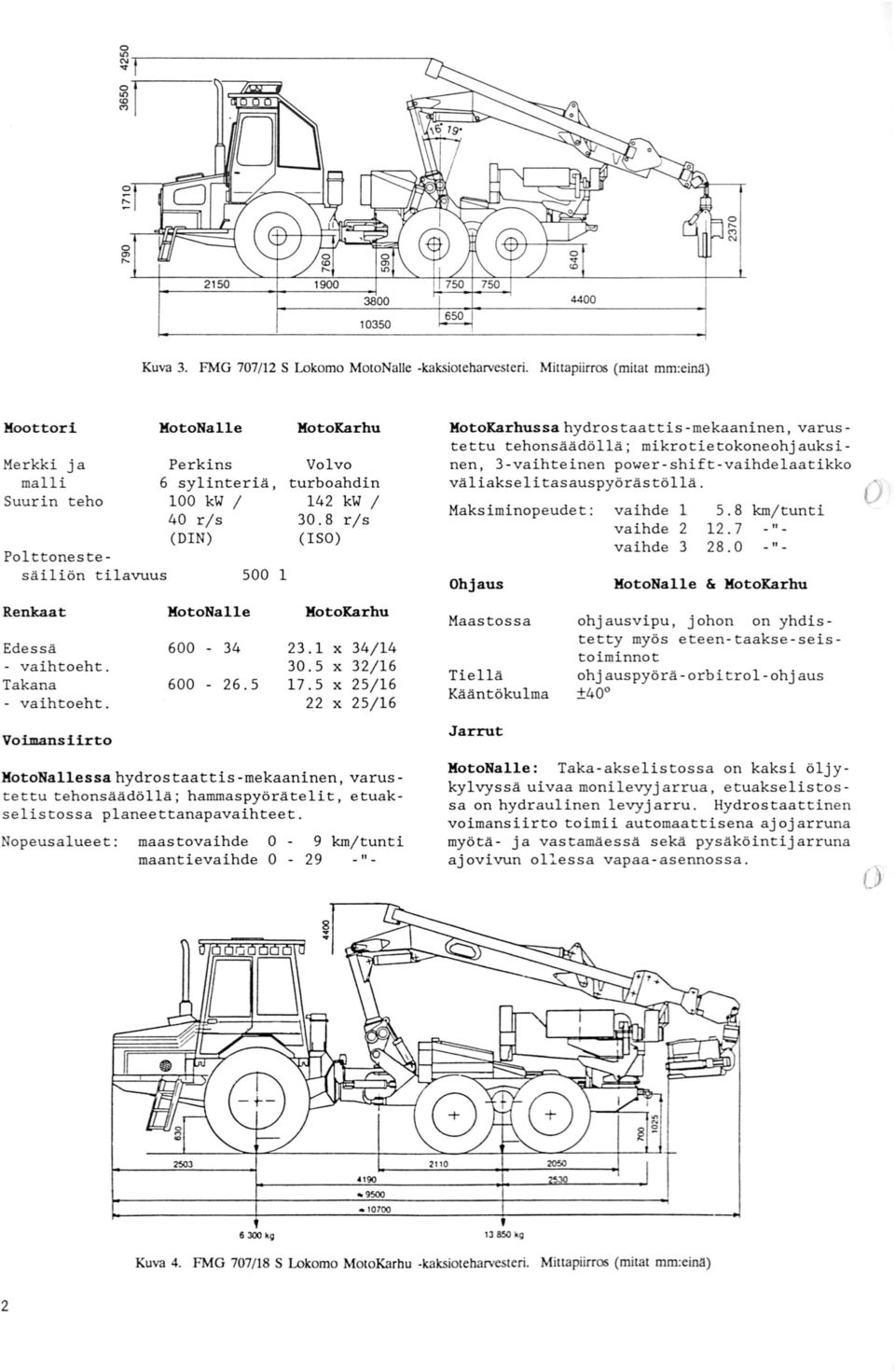 rjs (DIN) (ISO ) Polttonestesäiliön tilavuus 5 Renkaat Mat onalle MatoKarhu Edessä 6 34 3. X 34/4 vaihtoeht. 3.5 X 3/6 Takana 6 6.5 7. 5 X 5/6 vaihtoeht.