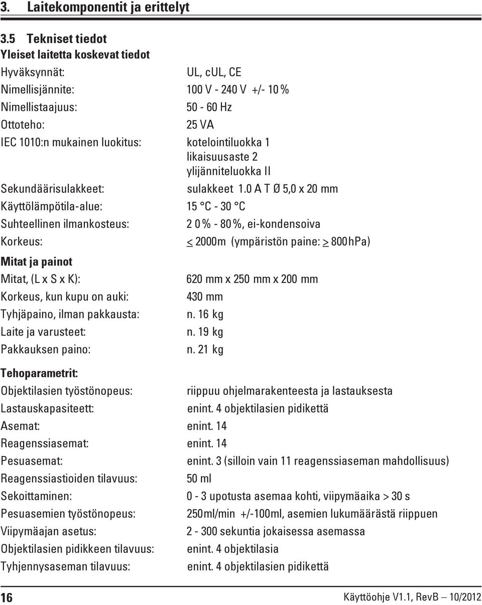 kotelointiluokka 1 likaisuusaste 2 ylijänniteluokka II Sekundäärisulakkeet: sulakkeet 1.