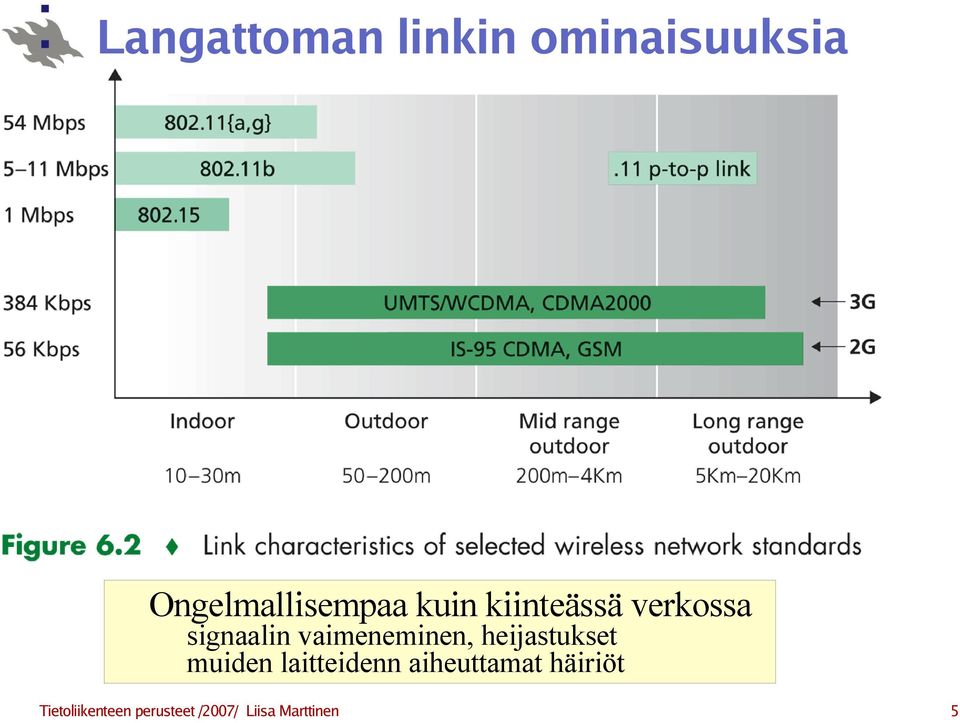 heijastukset muiden laitteidenn aiheuttamat