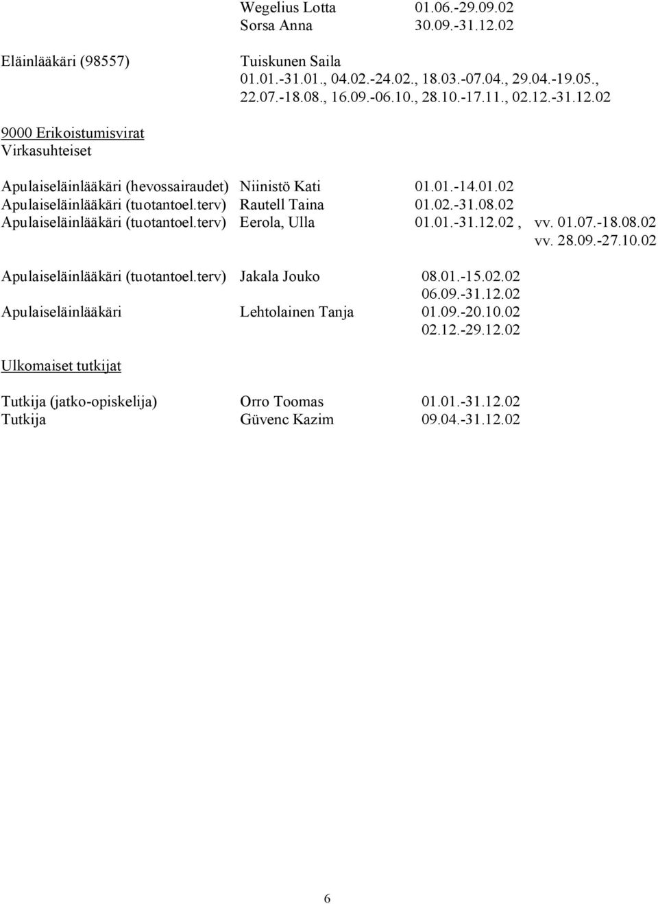 02 Apulaiseläinlääkäri (tuotantoel.terv) Eerola, Ulla 01.01.-31.12.02, vv. 01.07.-18.08.02 vv. 28.09.-27.10.02 Apulaiseläinlääkäri (tuotantoel.terv) Jakala Jouko 08.01.-15.02.02 06.09.-31.12.02 Apulaiseläinlääkäri Lehtolainen Tanja 01.