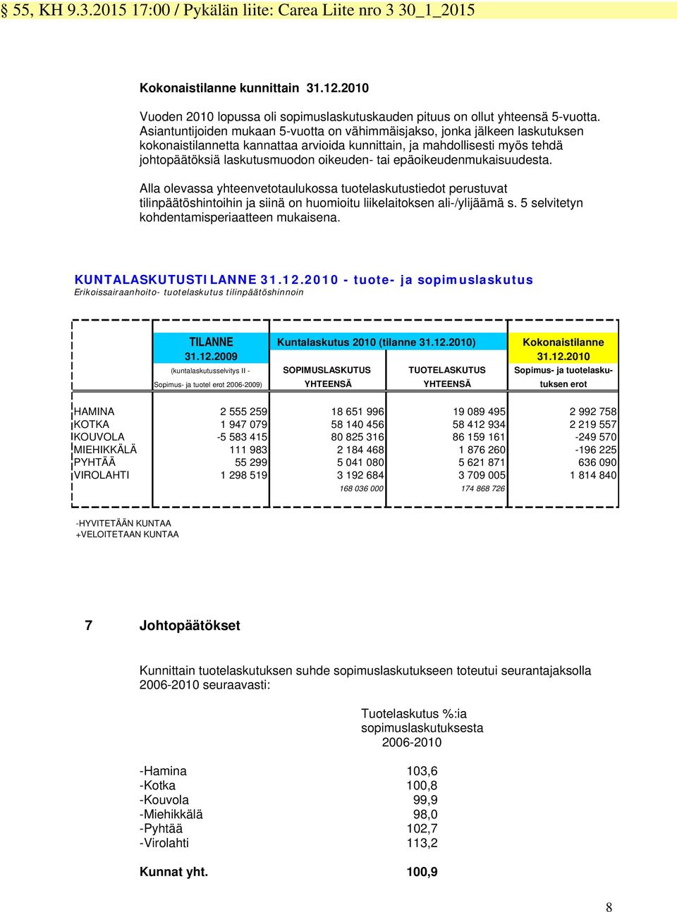 epäoikeudenmukaisuudesta. Alla olevassa yhteenvetotaulukossa tuotelaskutustiedot perustuvat tilinpäätöshintoihin ja siinä on huomioitu liikelaitoksen ali-/ylijäämä s.