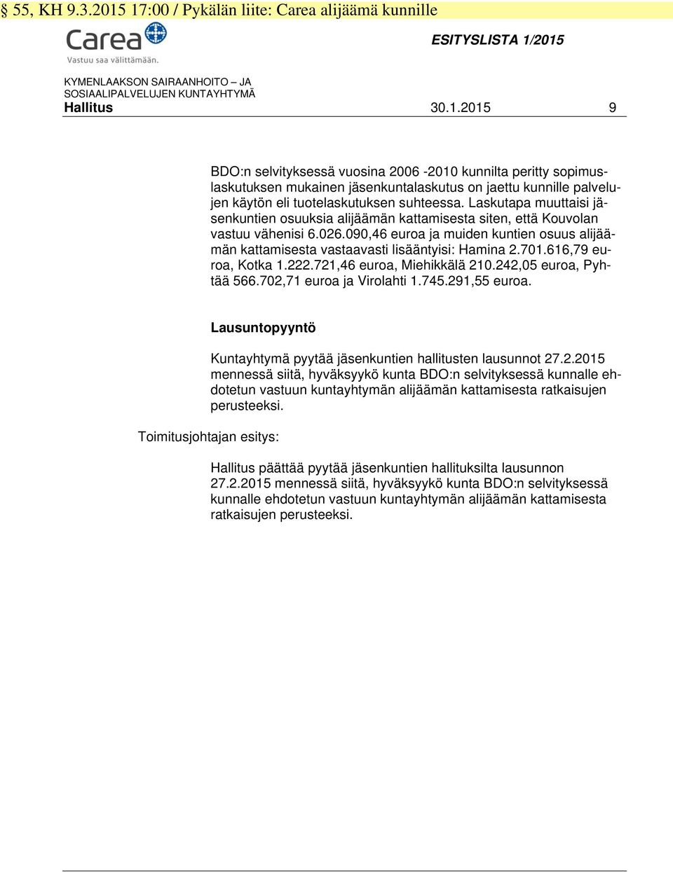 090,46 euroa ja muiden kuntien osuus alijäämän kattamisesta vastaavasti lisääntyisi: Hamina 2.701.616,79 euroa, Kotka 1.222.721,46 euroa, Miehikkälä 210.242,05 euroa, Pyhtää 566.