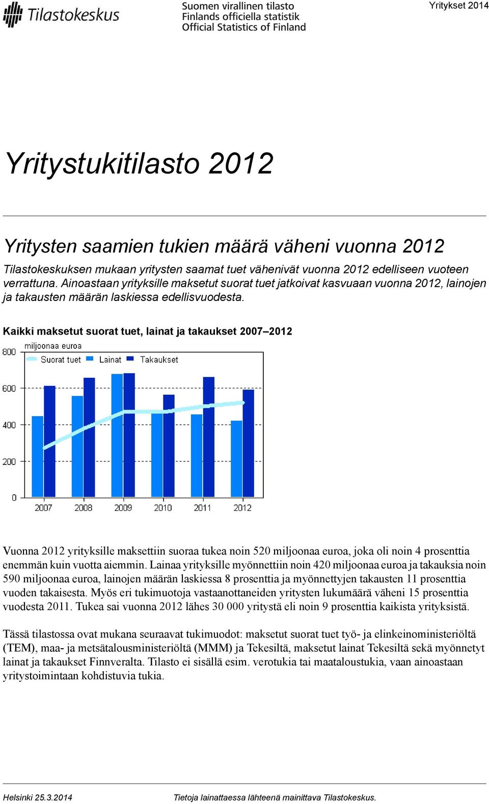 Kaikki maksetut suorat tuet, lainat ja takaukset 2007 2012 Vuonna 2012 yrityksille maksettiin suoraa tukea noin 520 miljoonaa euroa, joka oli noin 4 prosenttia enemmän kuin vuotta aiemmin.