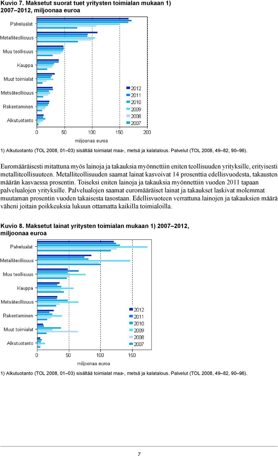 Metalliteollisuuden saamat lainat kasvoivat 14 prosenttia edellisvuodesta, takausten määrän kasvaessa prosentin.